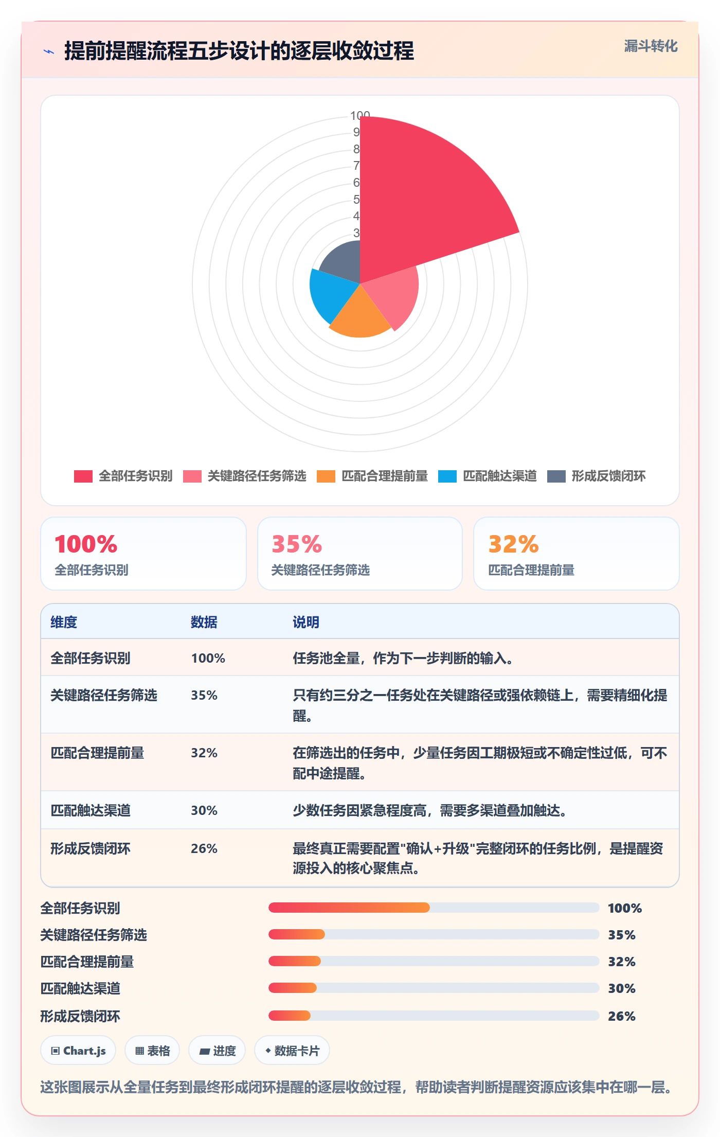 提前提醒管理方法大全:项目成员任务提醒流程优化落地清单