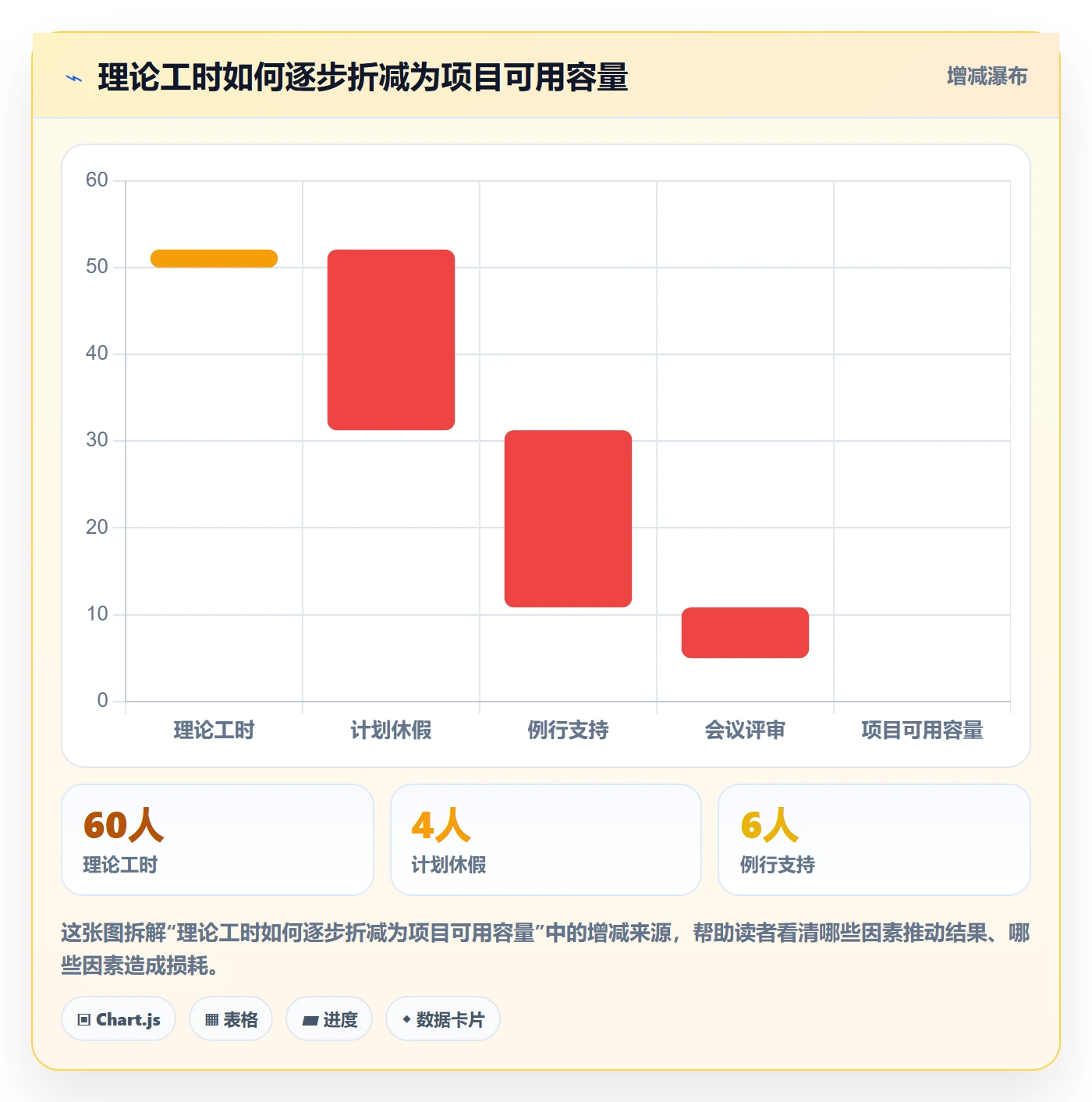 产能管理方法大全：跨部门团队资源负载效率提升落地清单