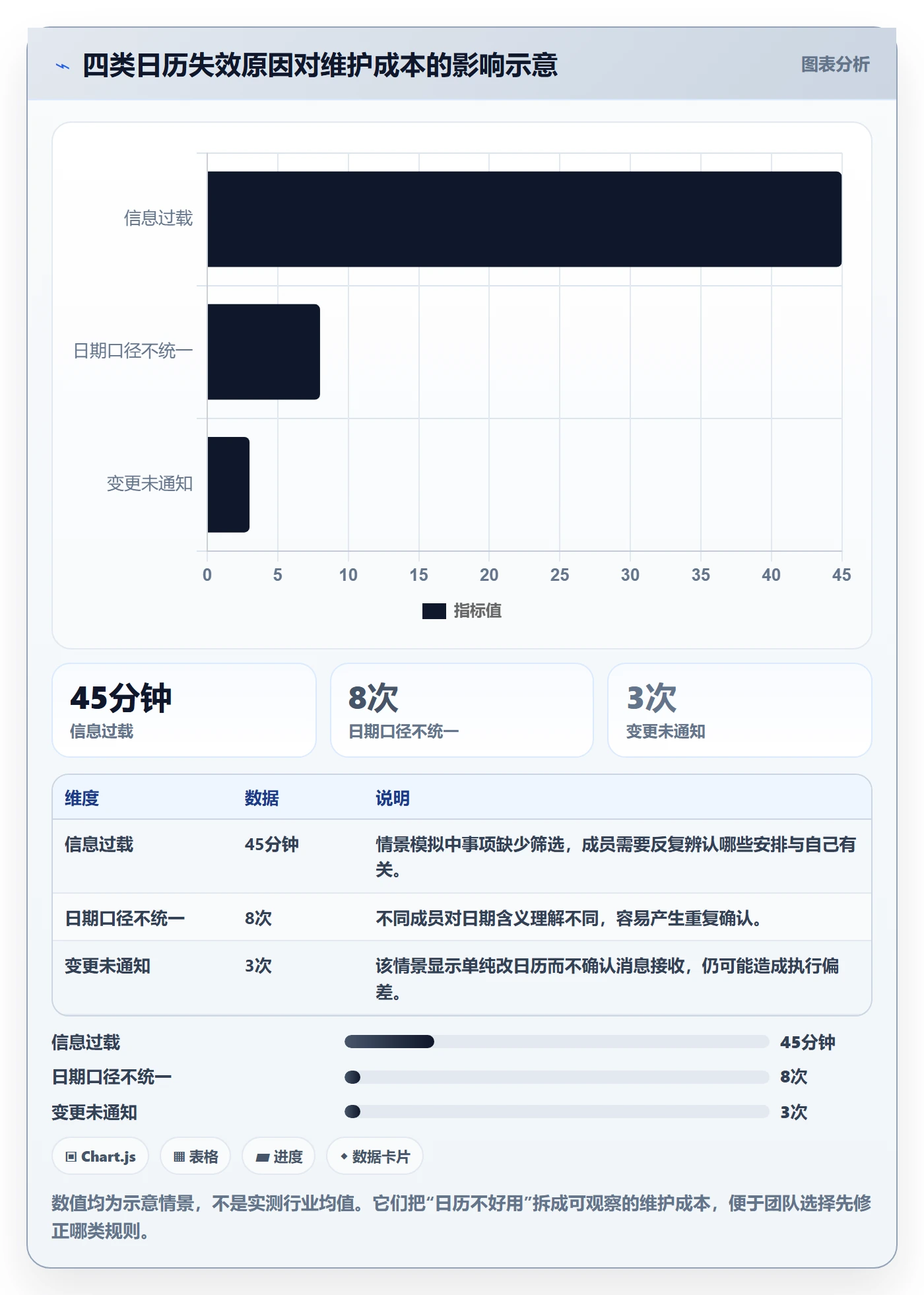 日历视图月视图全流程：项目成员协同管理与一文讲清