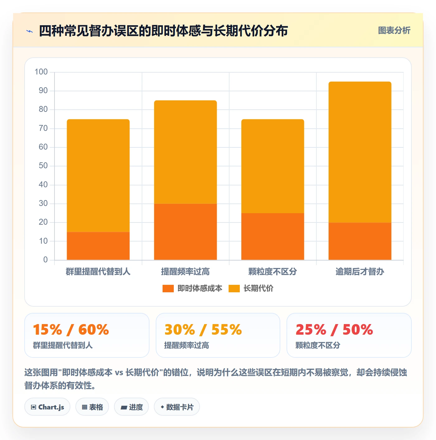 督办管理方法大全：研发团队任务提醒实操方法落地清单