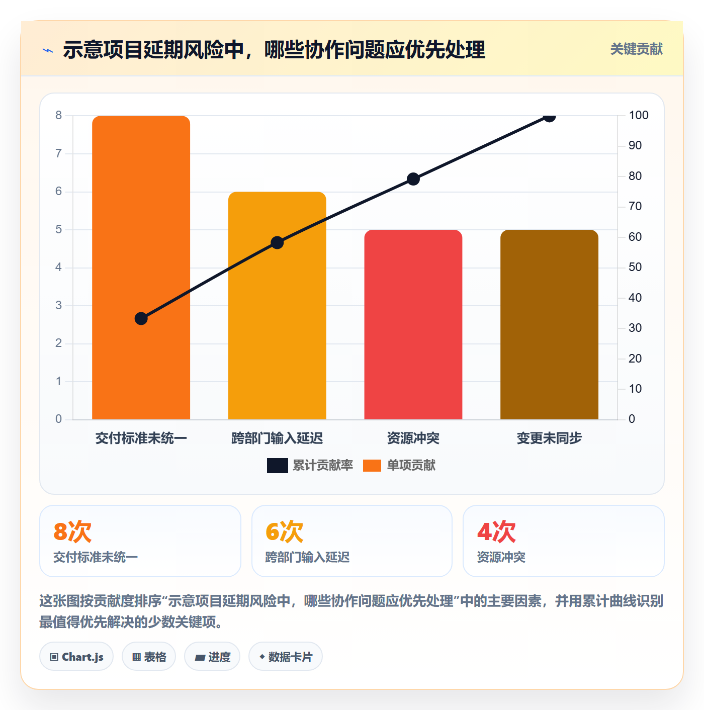 里程碑最佳实践：跨部门团队甘特图落地方案，常见问题