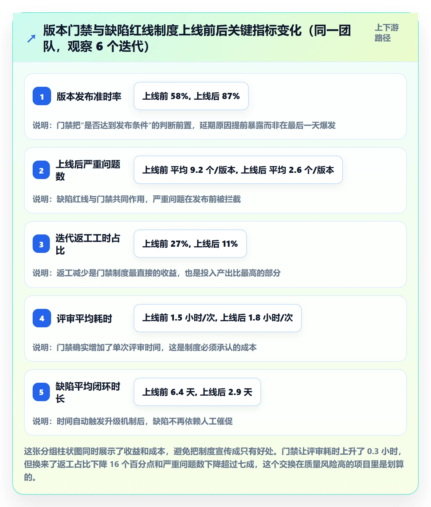 阶段目标落地方案:项目负责人开展项目目标的制度设计案例解析