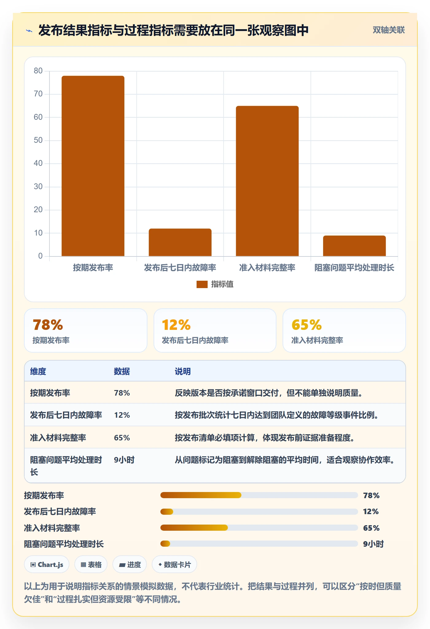 发布最佳实践：项目成员发布管理落地方案，常见问题