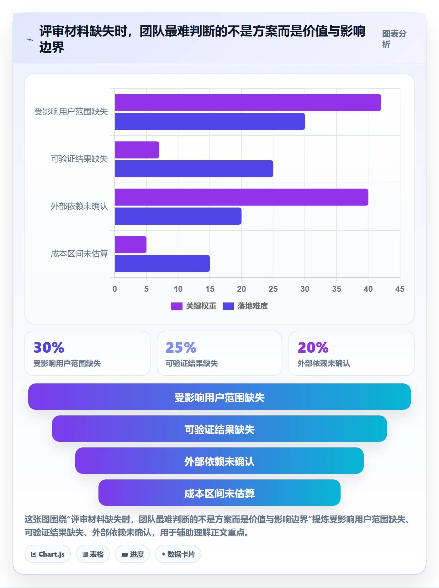 需求分析管理指南:研发团队如何做好需求管理,制度设计全流程