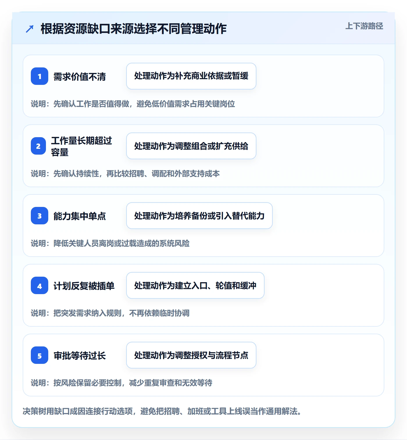 资源管理如何做好岗位?管理层流程优化与操作步骤