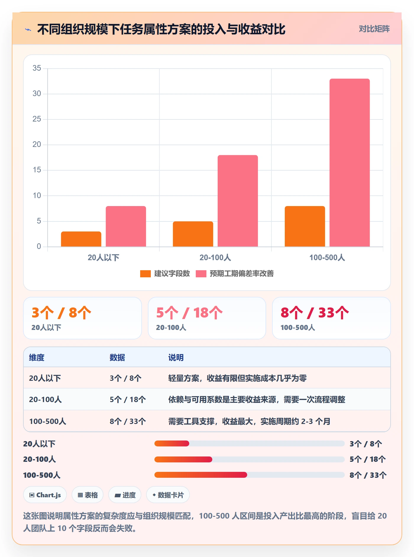 预计工期最佳实践:项目成员任务属性最佳实践,常见问题