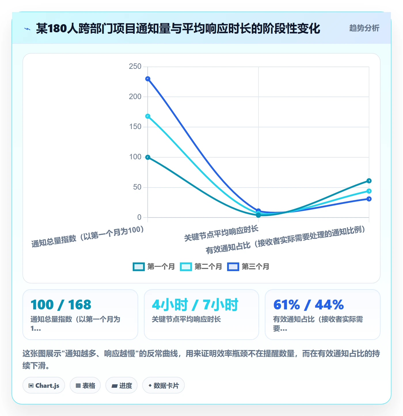 消息通知实操方法:跨部门团队提升任务提醒效率的风险控制方法与模板