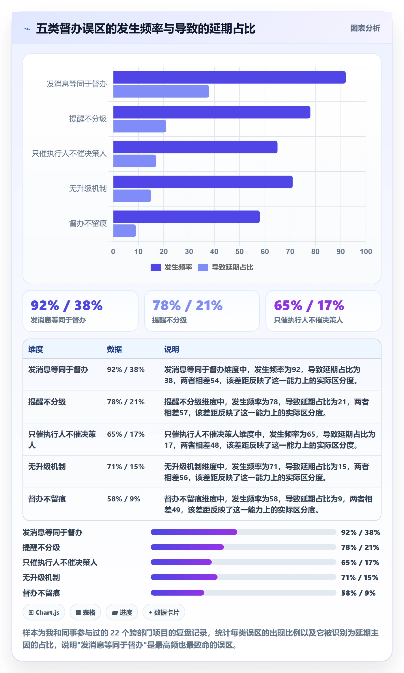 任务提醒督办全流程:跨部门团队入门指南与一文讲清