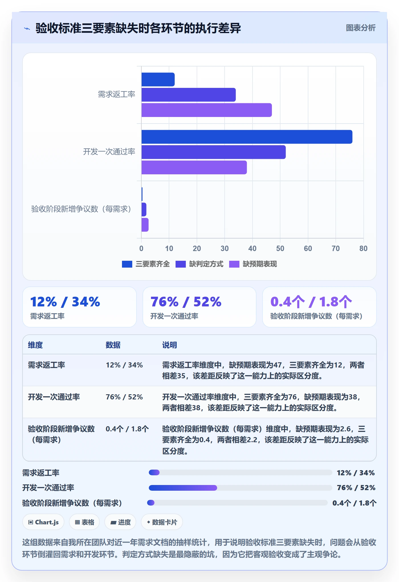 审核落地方案:产品经理开展任务验收的实操方法案例解析