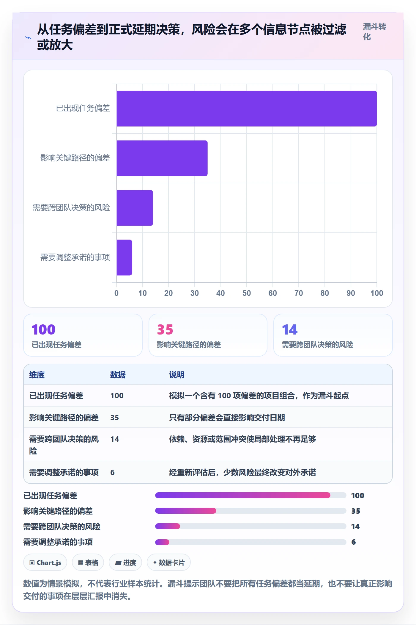 延期最佳实践：研发团队延期管理入门指南，常见问题