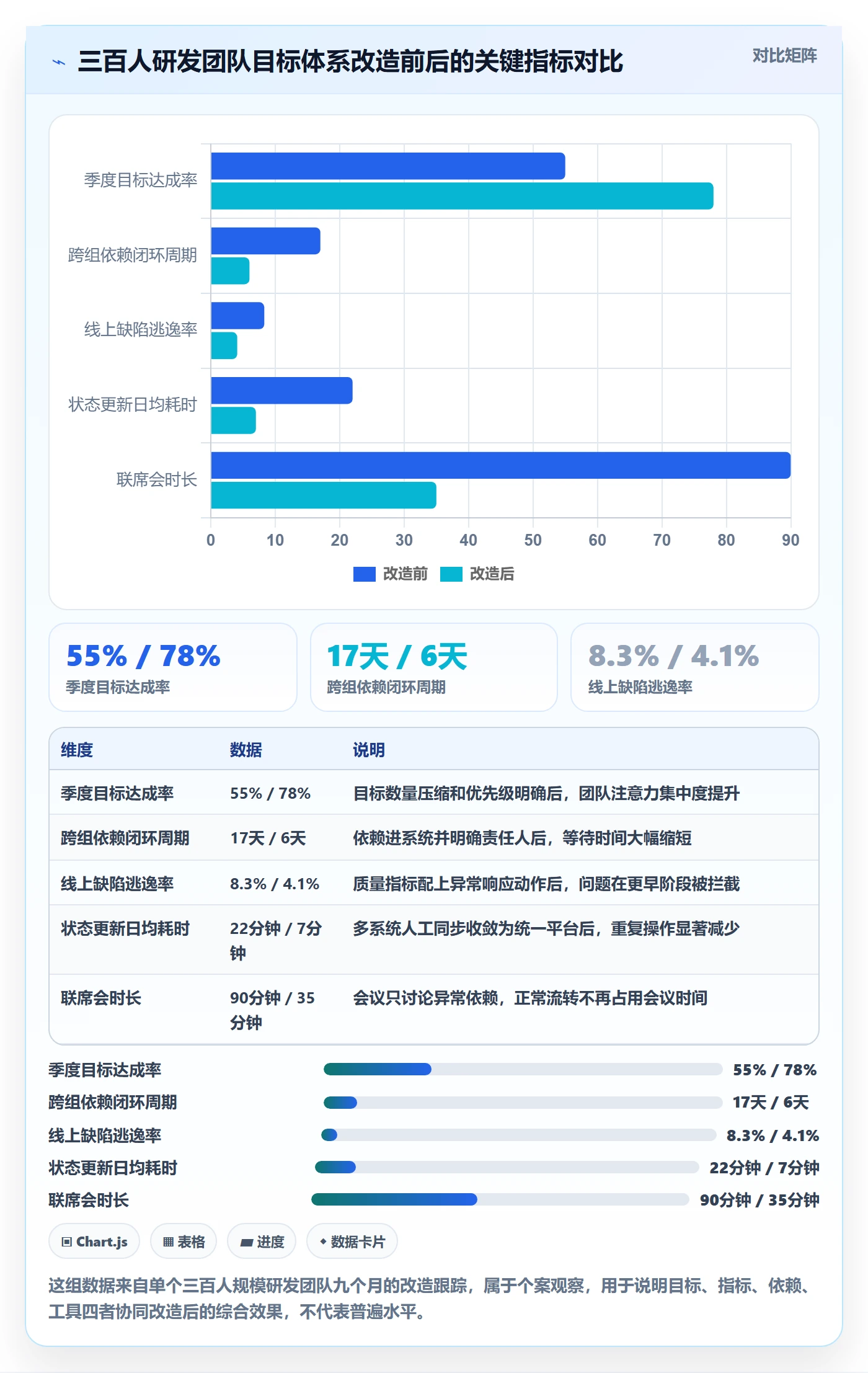 项目目标最佳实践：研发团队项目目标效率提升，常见问题