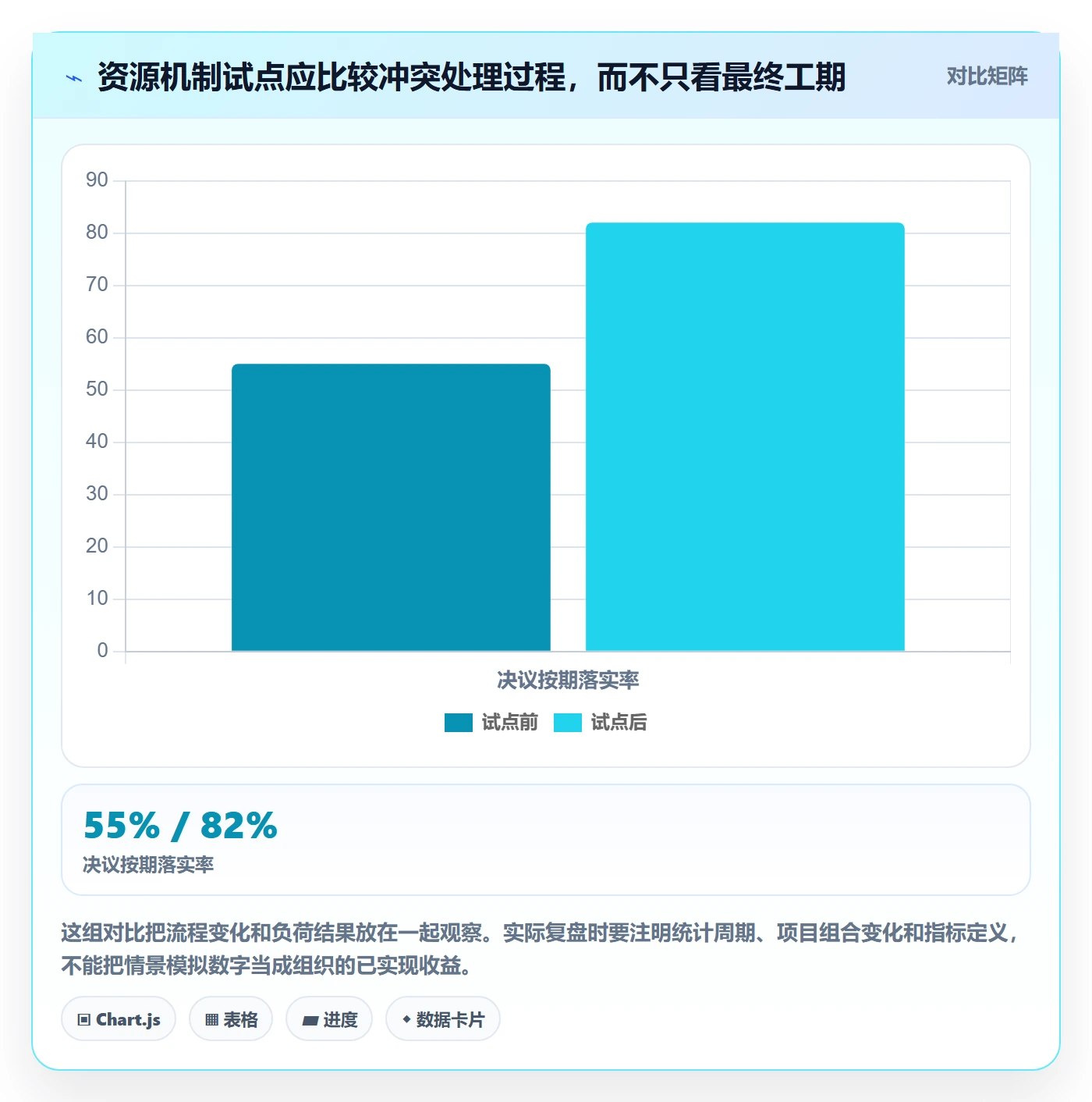 团队怎么做?PMO实操方法:资源管理从0到1