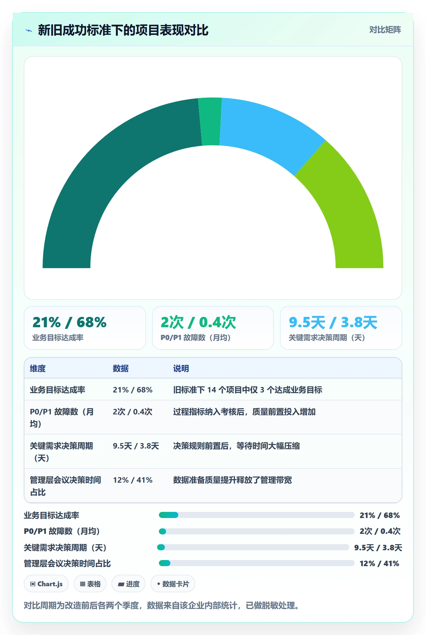 成功标准实操方法:管理层提升项目目标效率的数据分析方法与模板