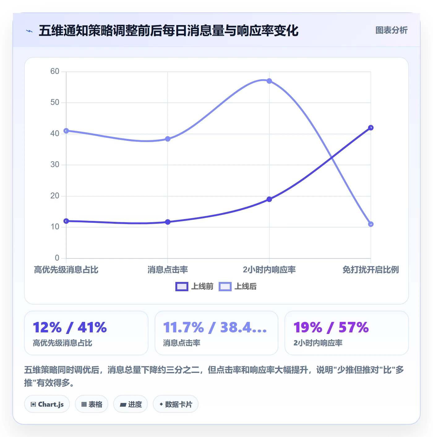 任务提醒消息通知教程：企业管理者协同管理，避坑指南