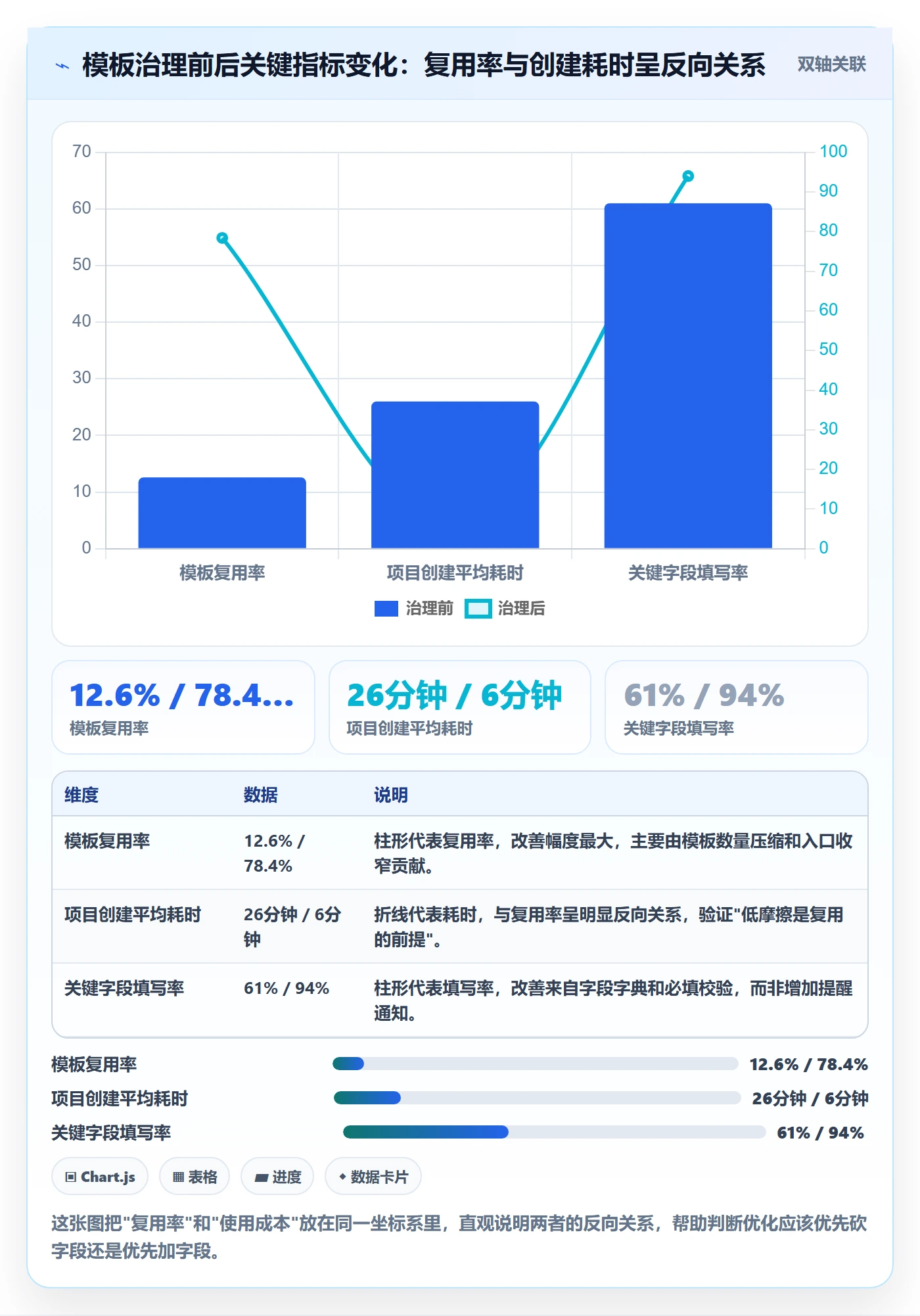 模板复用管理指南:项目负责人如何做好项目模板,实操方法全流程
