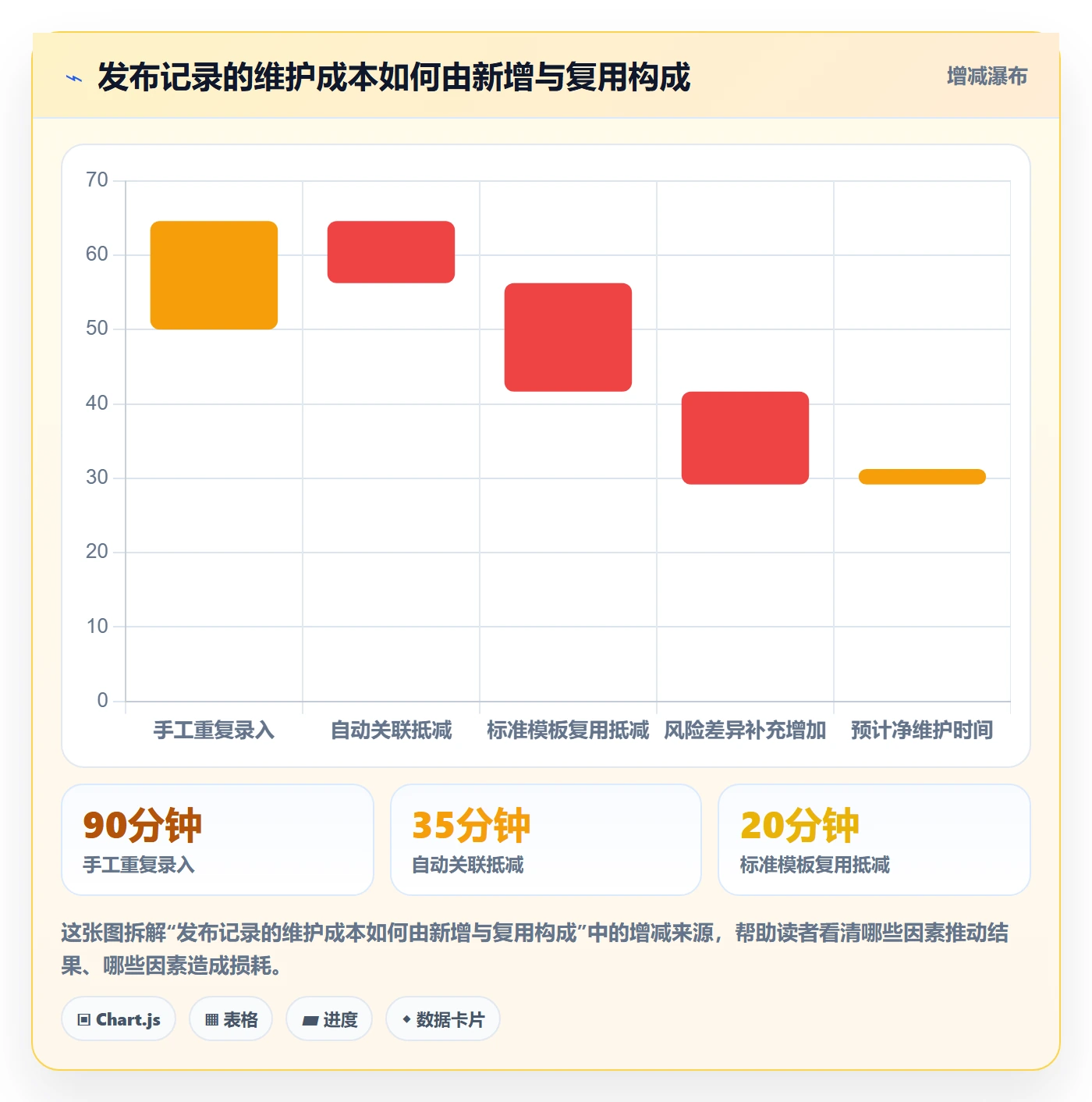 发布记录落地方案:实施团队开展发布管理的落地方案案例解析