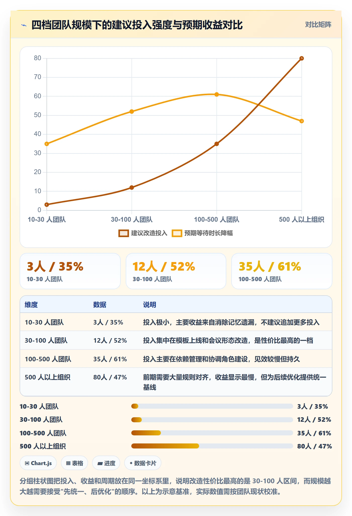 派发实操方法:研发团队提升任务分派效率的效率提升方法与模板