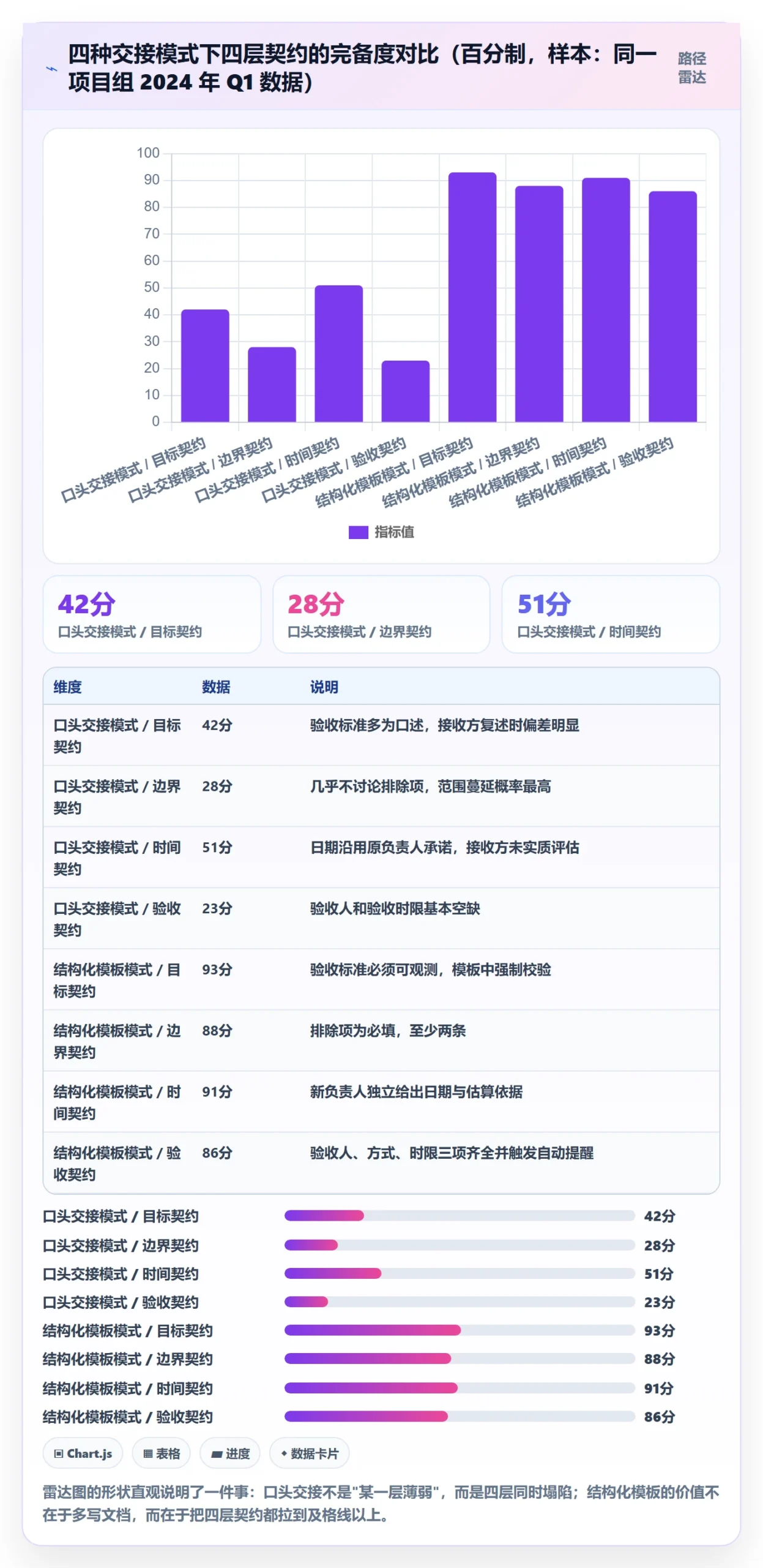 任务分派转交全流程:项目经理实操方法与一文讲清