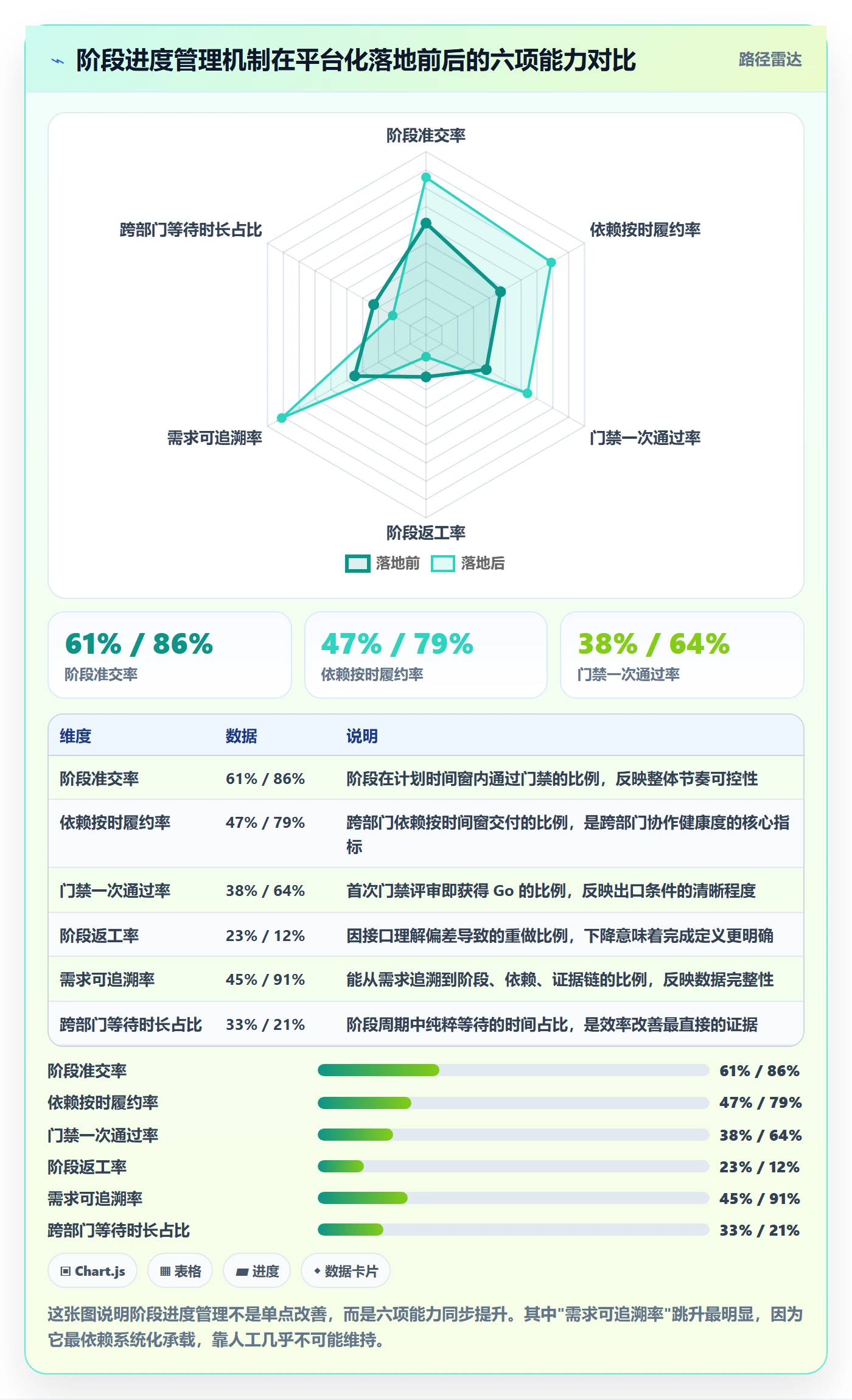 进度管理如何做好阶段进度?跨部门团队落地方案与操作步骤
