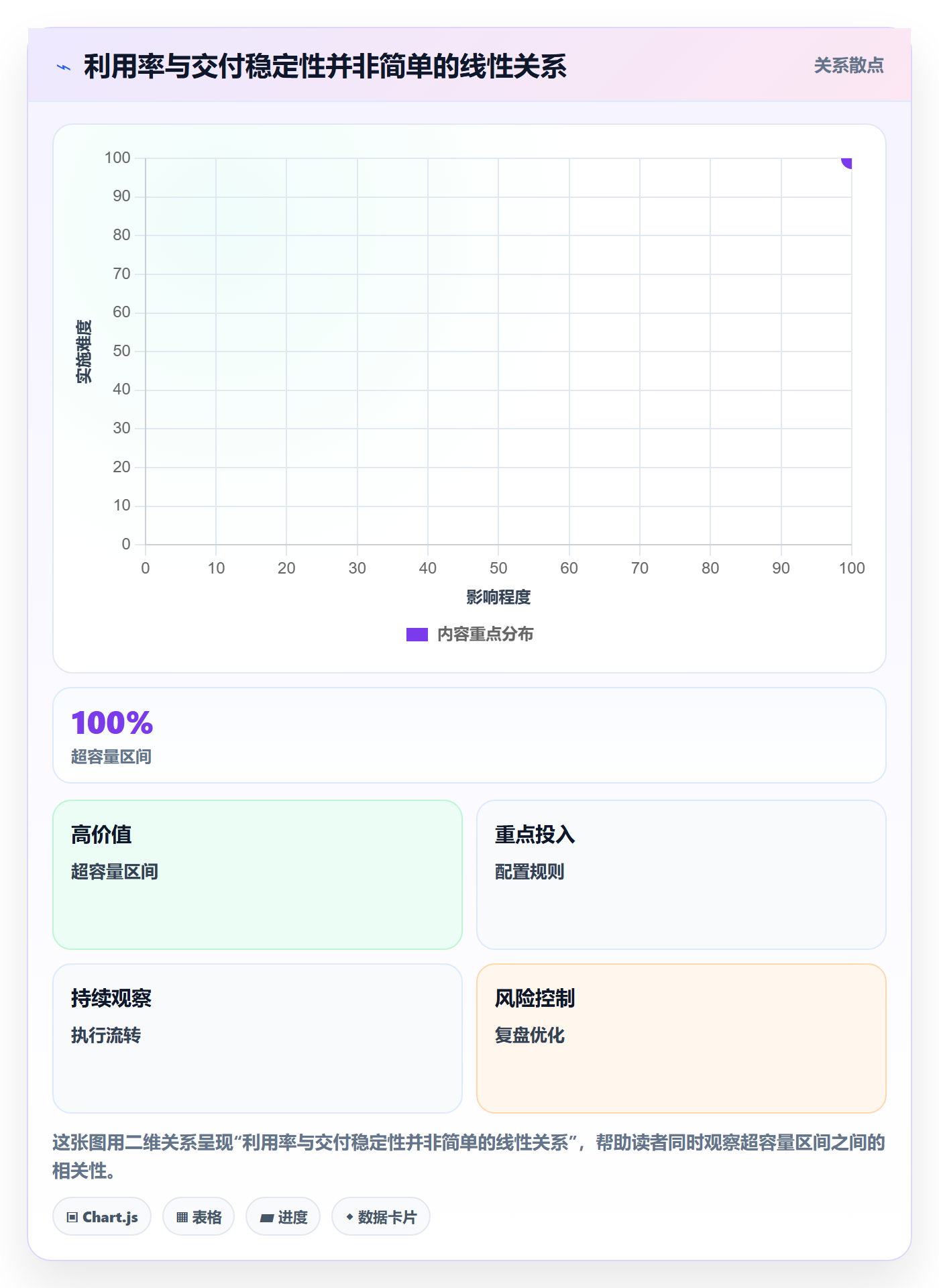 资源分配最佳实践:项目负责人资源管理制度设计,常见问题