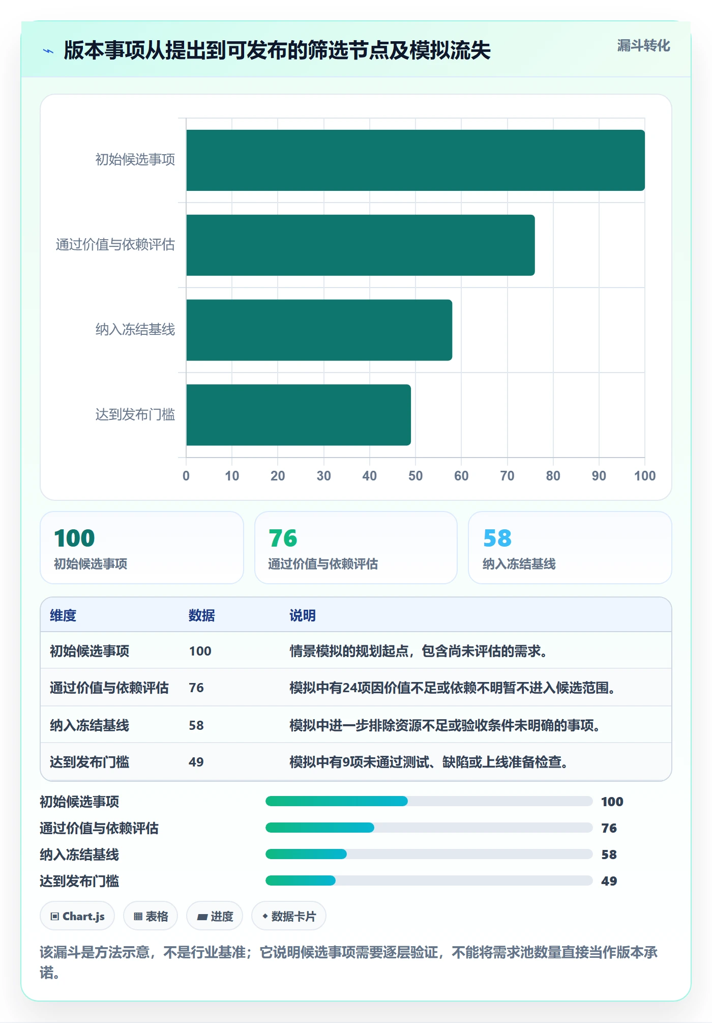 版本管理版本内容教程:PMO协同管理,避坑指南