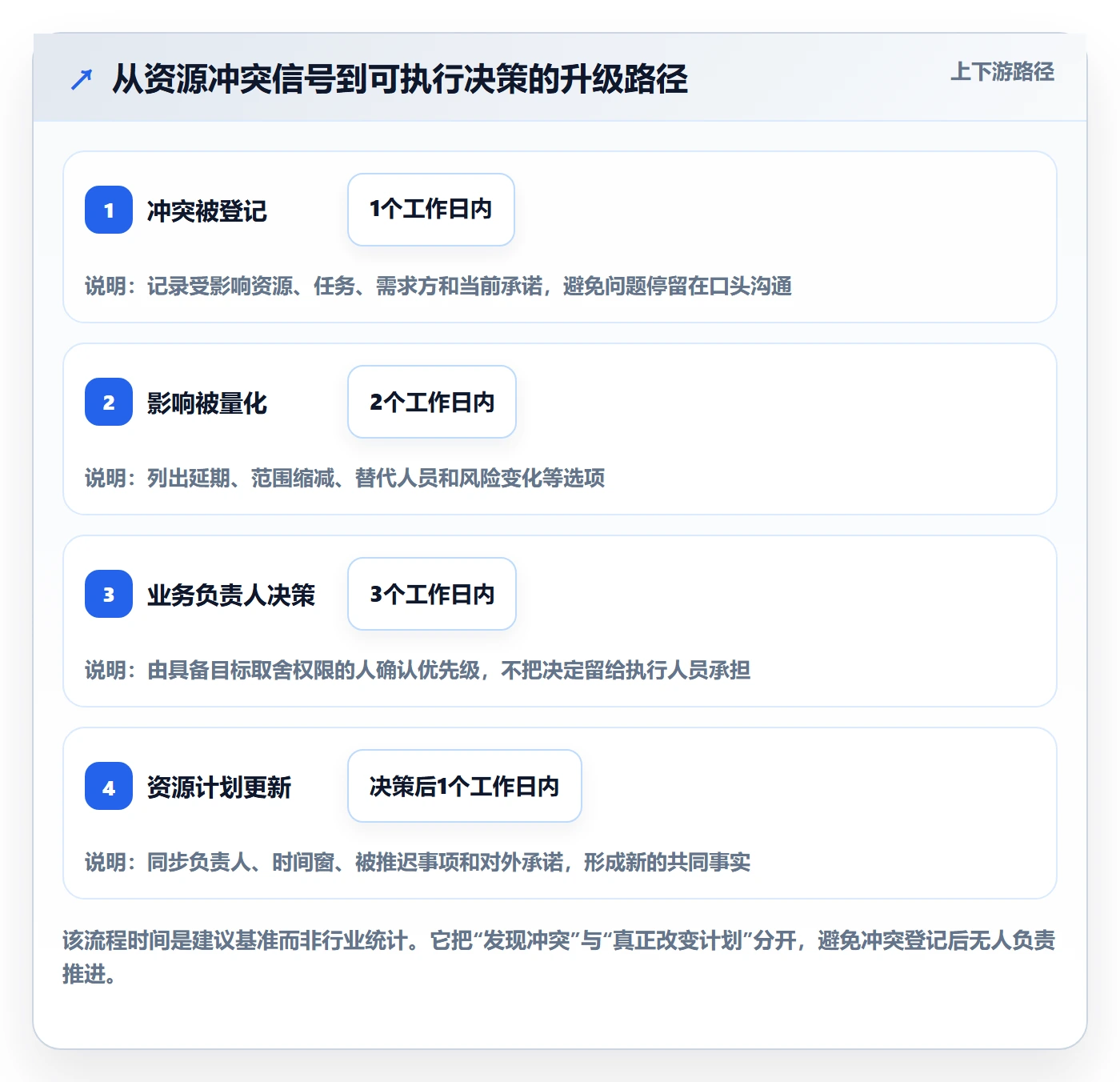 资源管理人员全流程:跨部门团队最佳实践与一文讲清