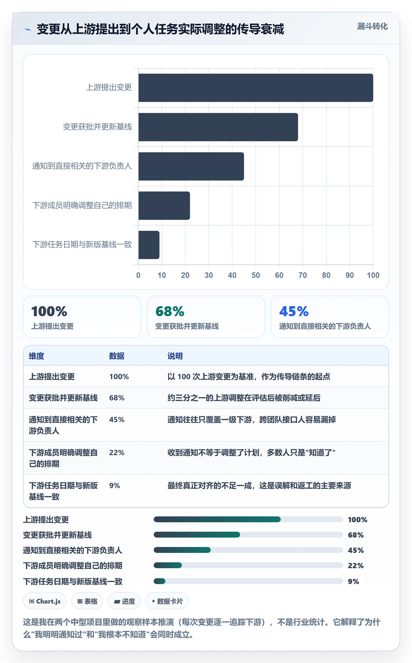 项目规划计划基线教程:项目成员入门指南,避坑指南