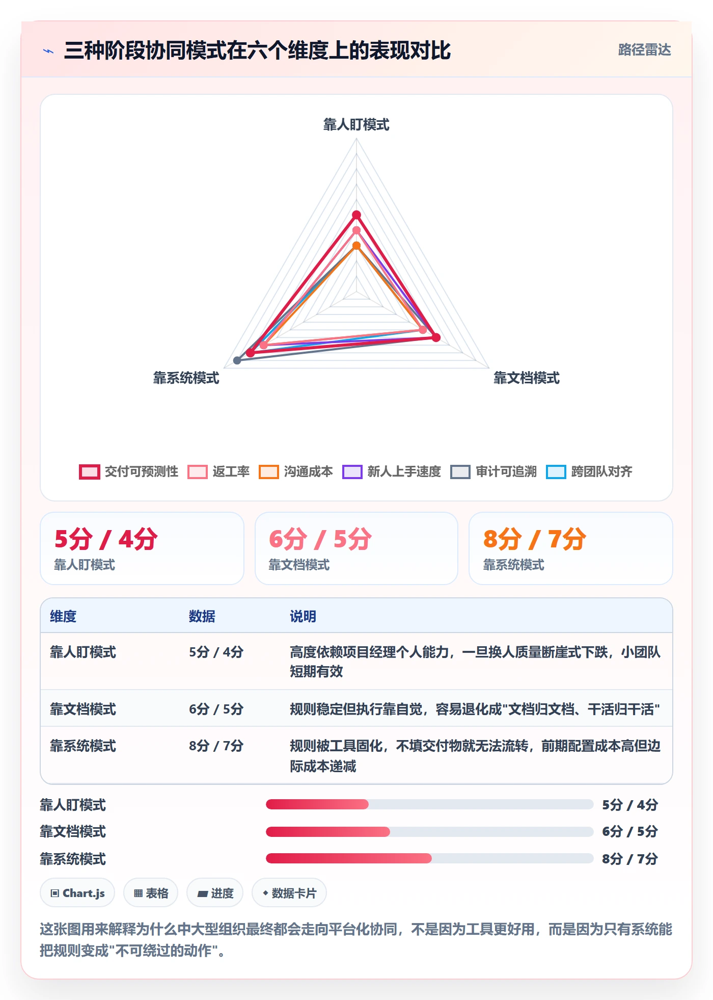 项目阶段如何做好项目阶段？项目成员协同管理与操作步骤