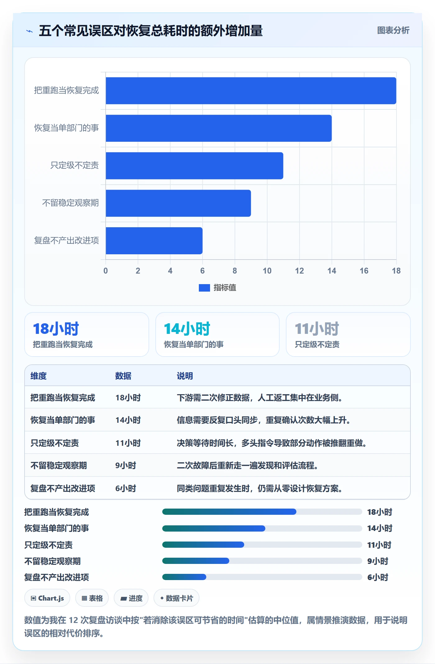 任务执行恢复全流程:跨部门团队协同管理与一文讲清