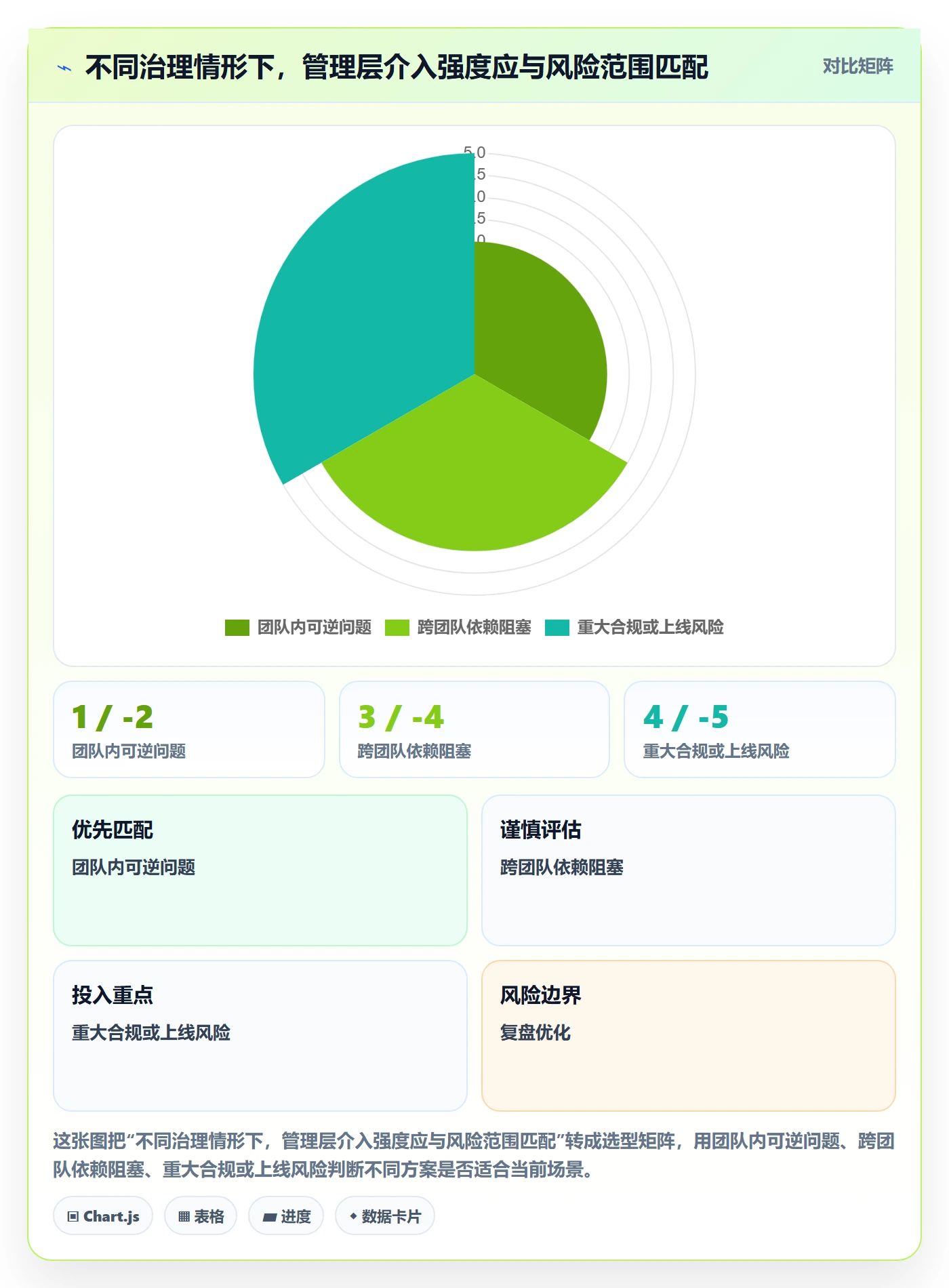 Task管理方法大全:管理层敏捷项目风险控制落地清单