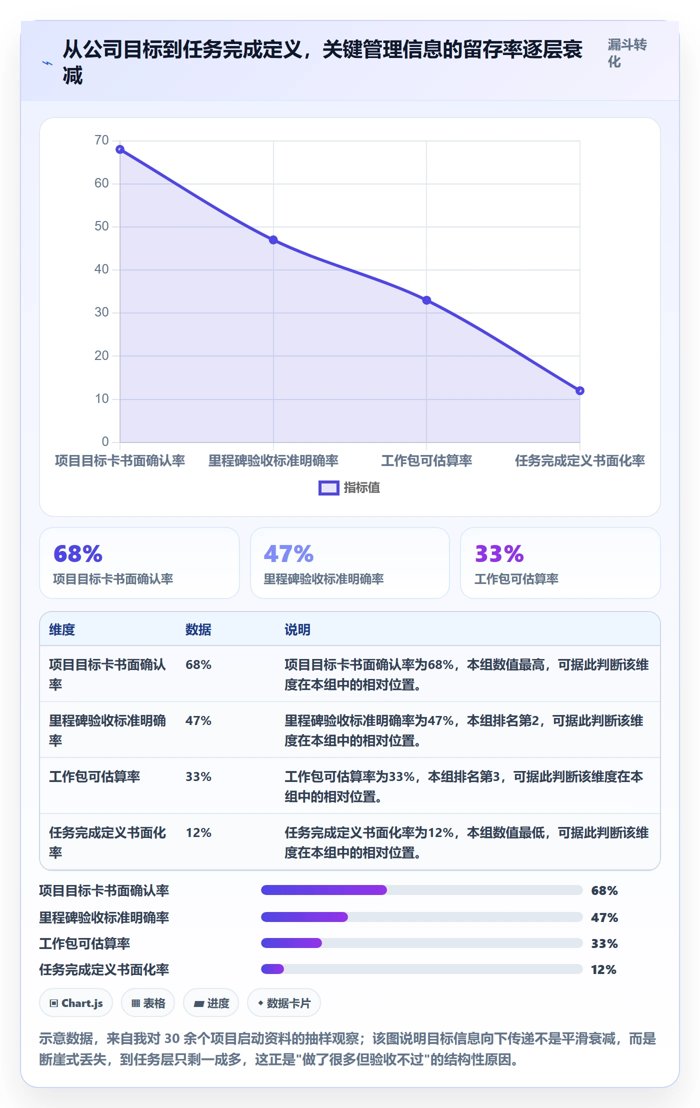 目标拆解管理方法大全：项目负责人项目目标入门指南落地清单