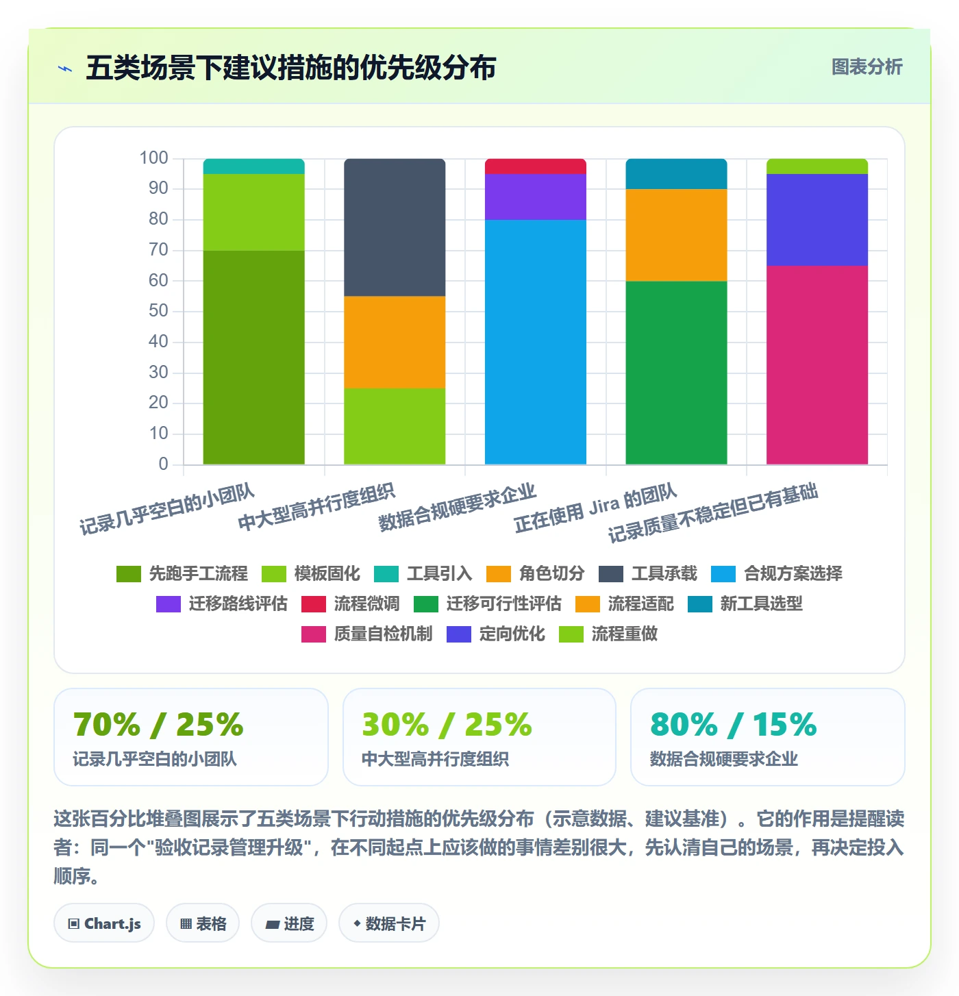 验收记录管理方法大全:管理层任务验收最佳实践落地清单