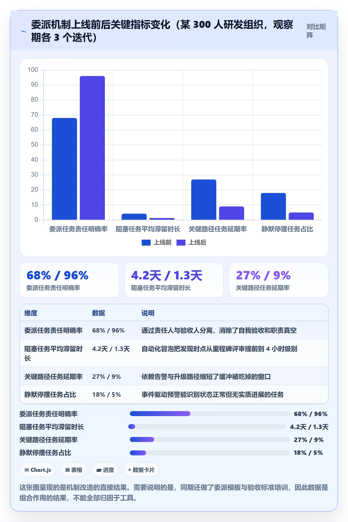 任务分派委派教程：项目负责人风险控制，避坑指南