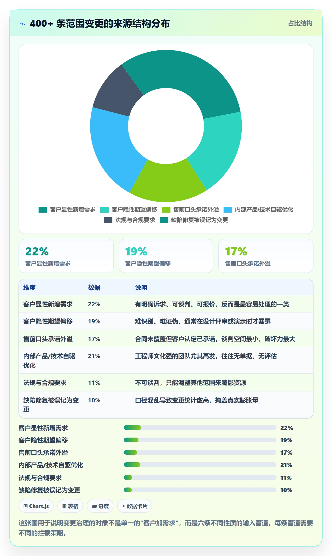 项目范围范围变更全流程:项目经理数据分析与一文讲清