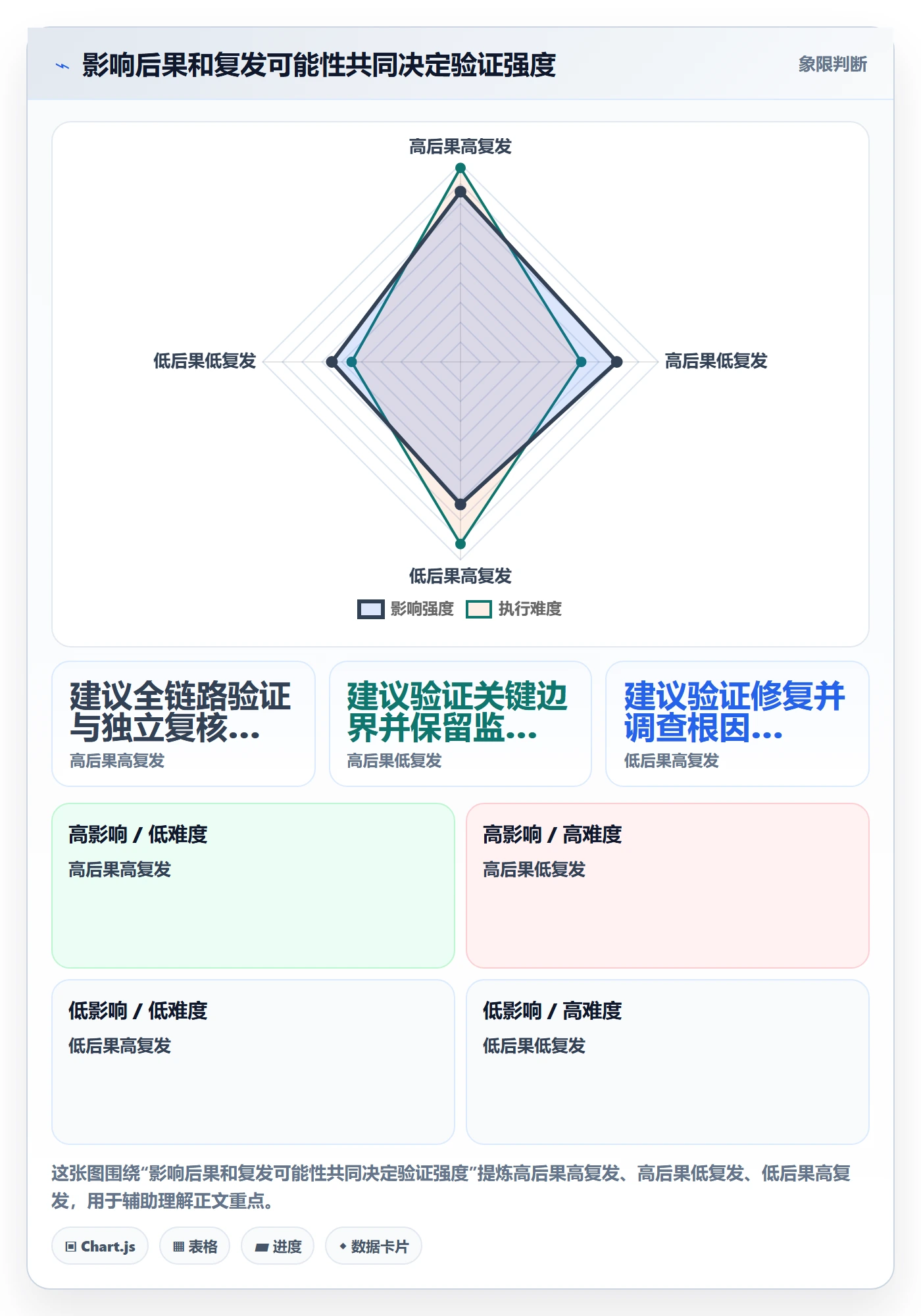 Bug / 缺陷如何做好验证?跨部门团队制度设计与操作步骤