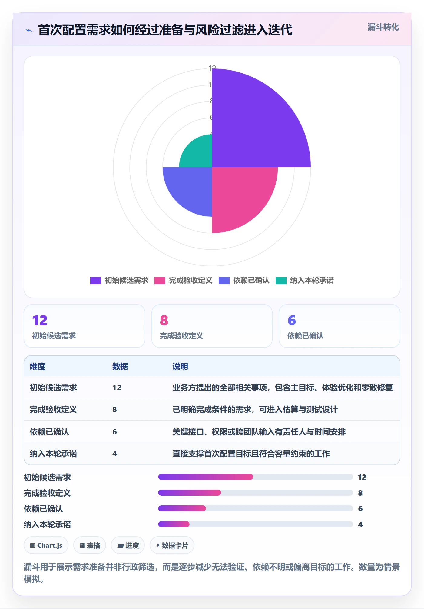 迭代管理迭代计划全流程：企业管理者入门指南与一文讲清