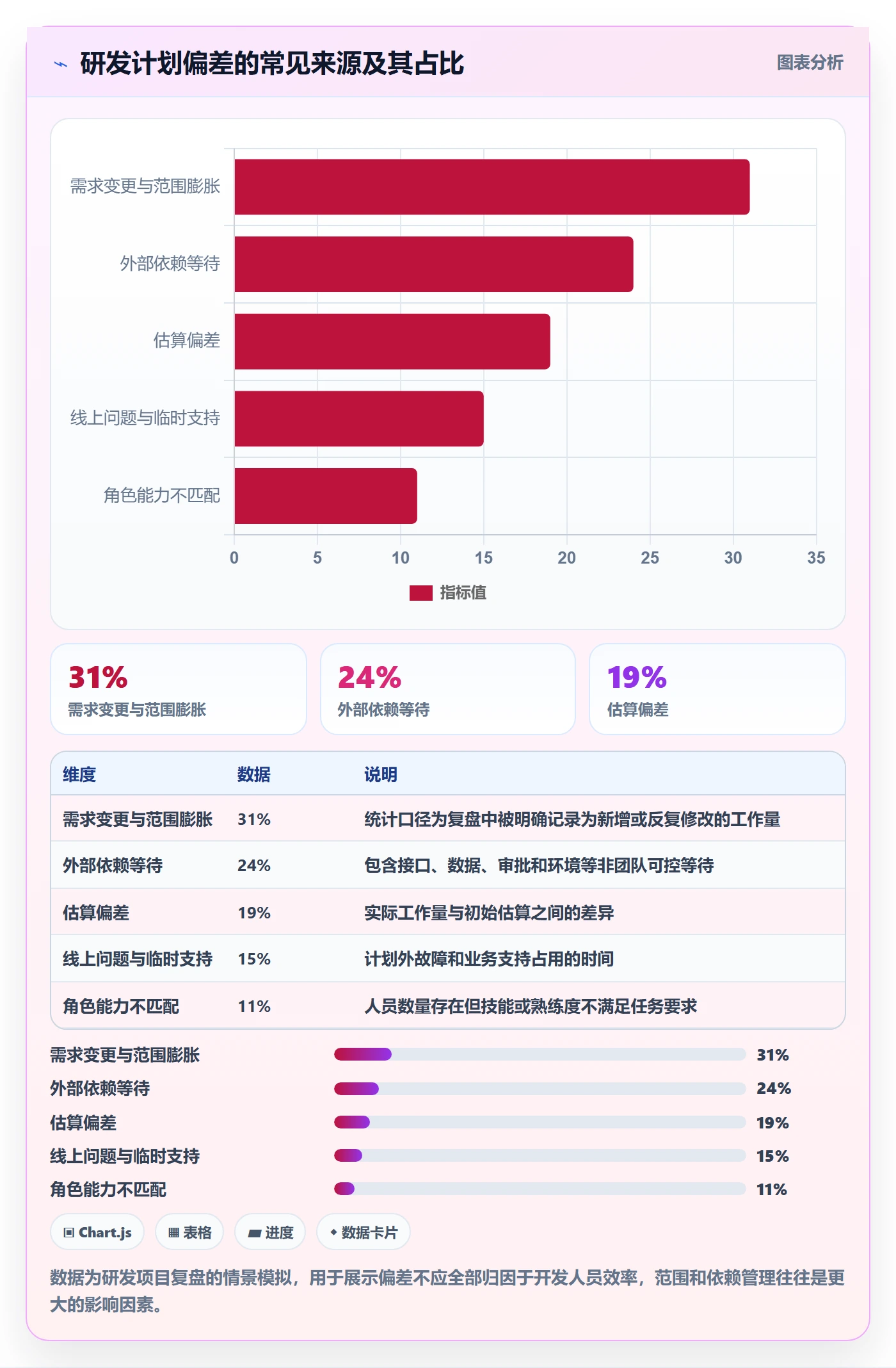 人力资源计划人员投入全流程：研发团队入门指南与一文讲清