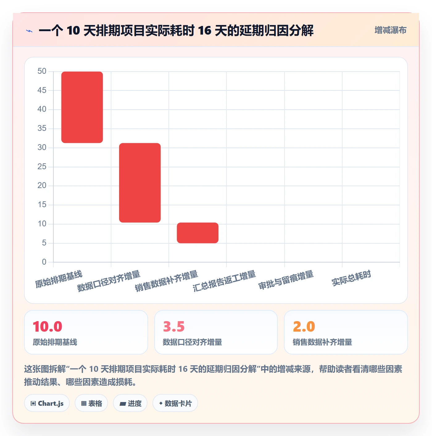 任务依赖如何做好后置任务?跨部门团队数据分析与操作步骤
