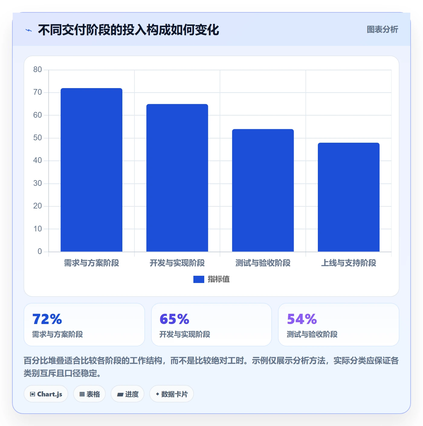 Timesheet最佳实践:管理层工时表最佳实践,常见问题