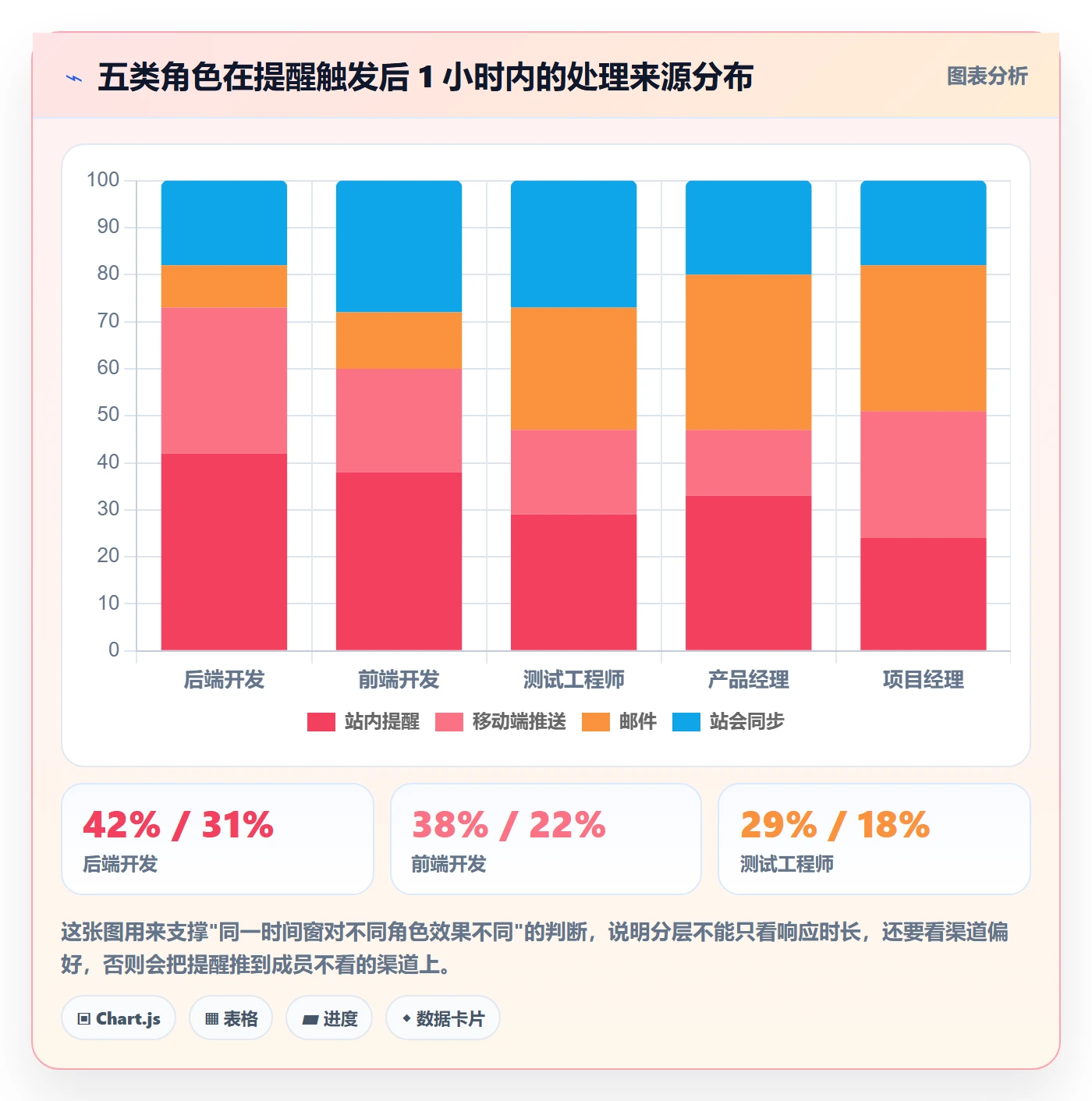 任务提醒自动提醒教程：项目成员数据分析，避坑指南