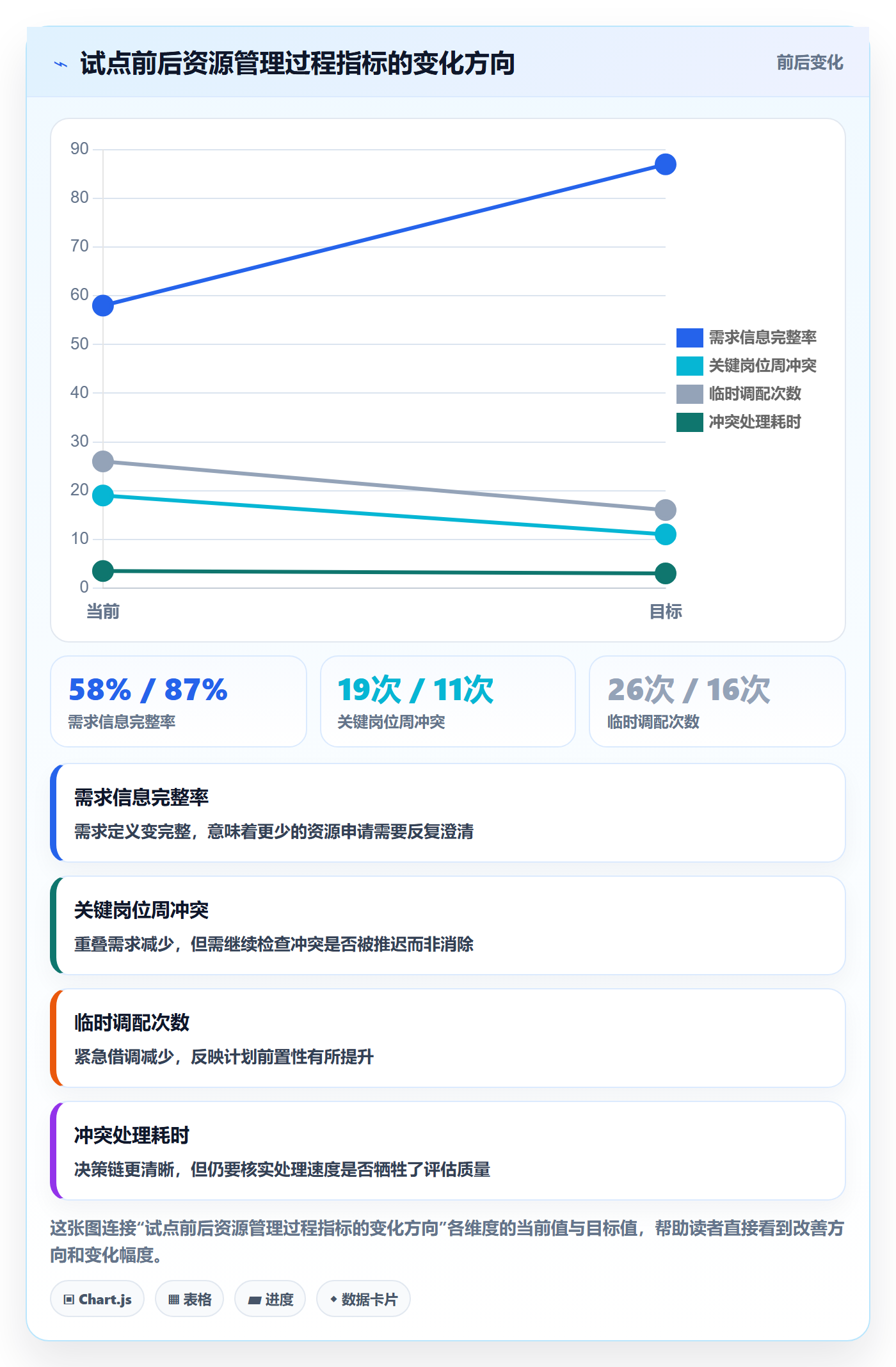 资源池最佳实践:企业管理者资源管理风险控制,常见问题