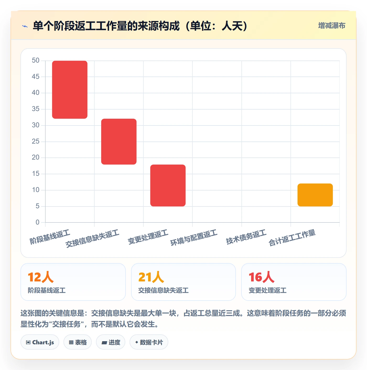 项目阶段如何做好阶段任务？企业管理者实操方法与操作步骤