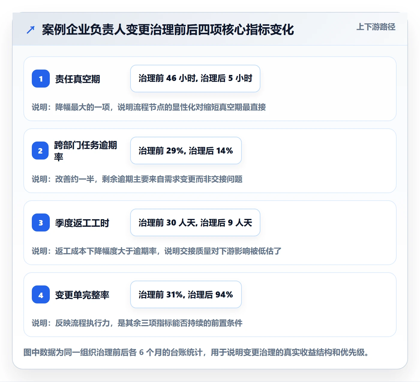 任务负责人变更管理方法大全：跨部门团队任务分派最佳实践落地清单
