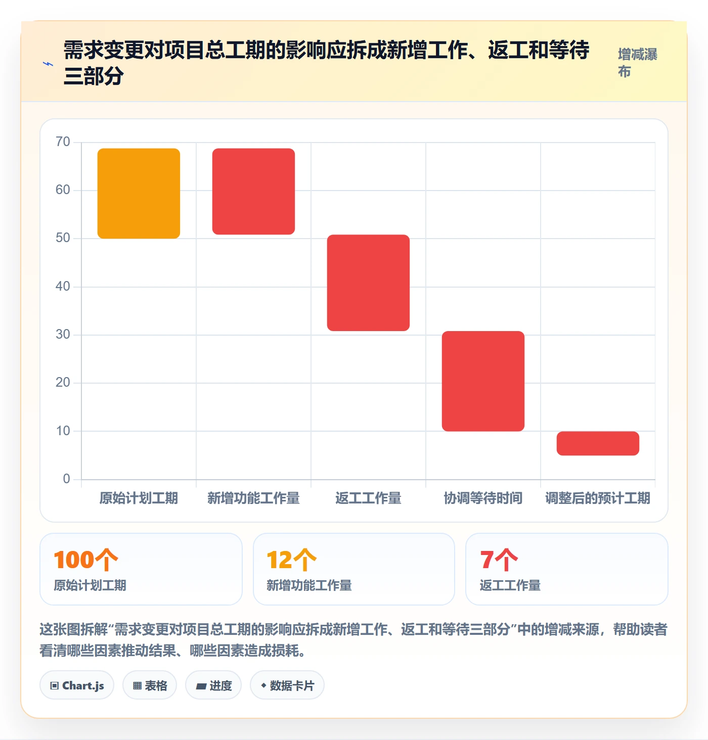 超期流程与规范:项目经理延期管理数据分析关键指标