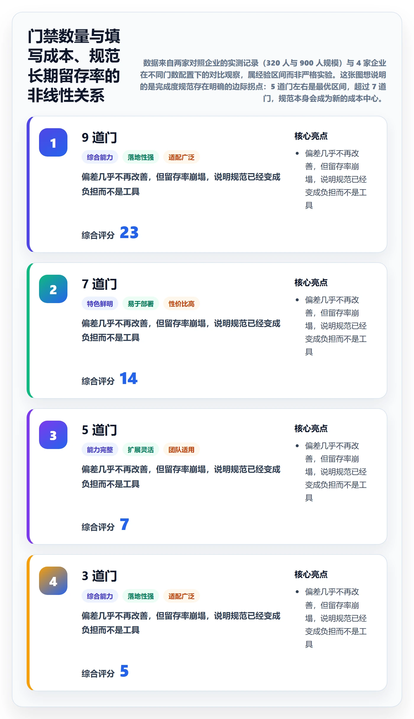 完成度流程与规范:管理层任务属性效率提升关键指标