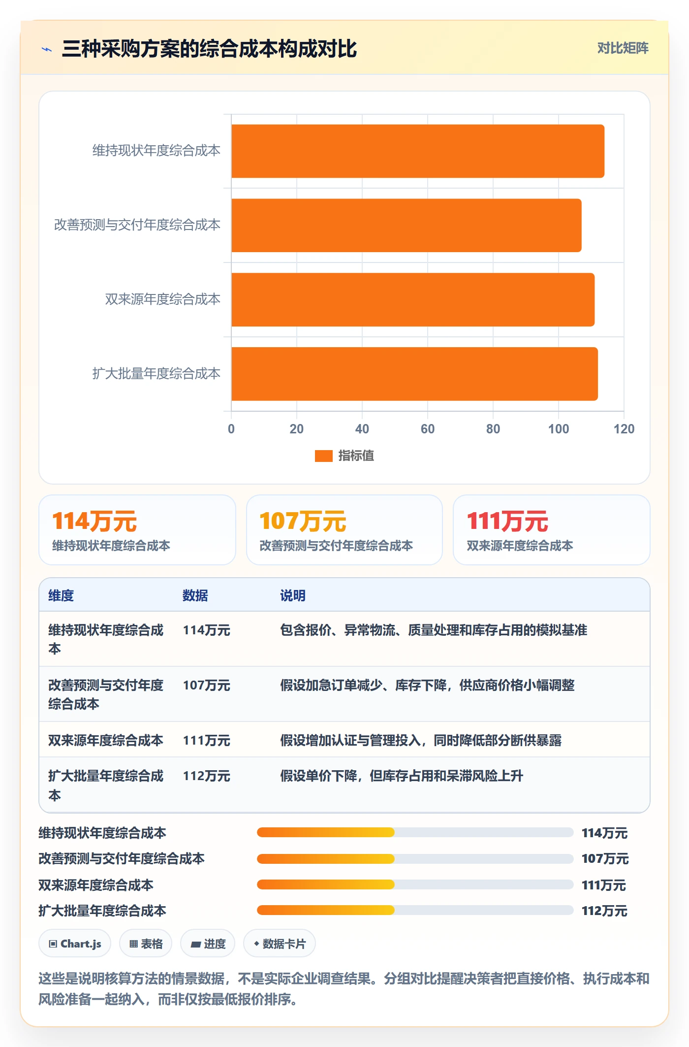 成本管理采购成本教程:管理层流程优化,避坑指南