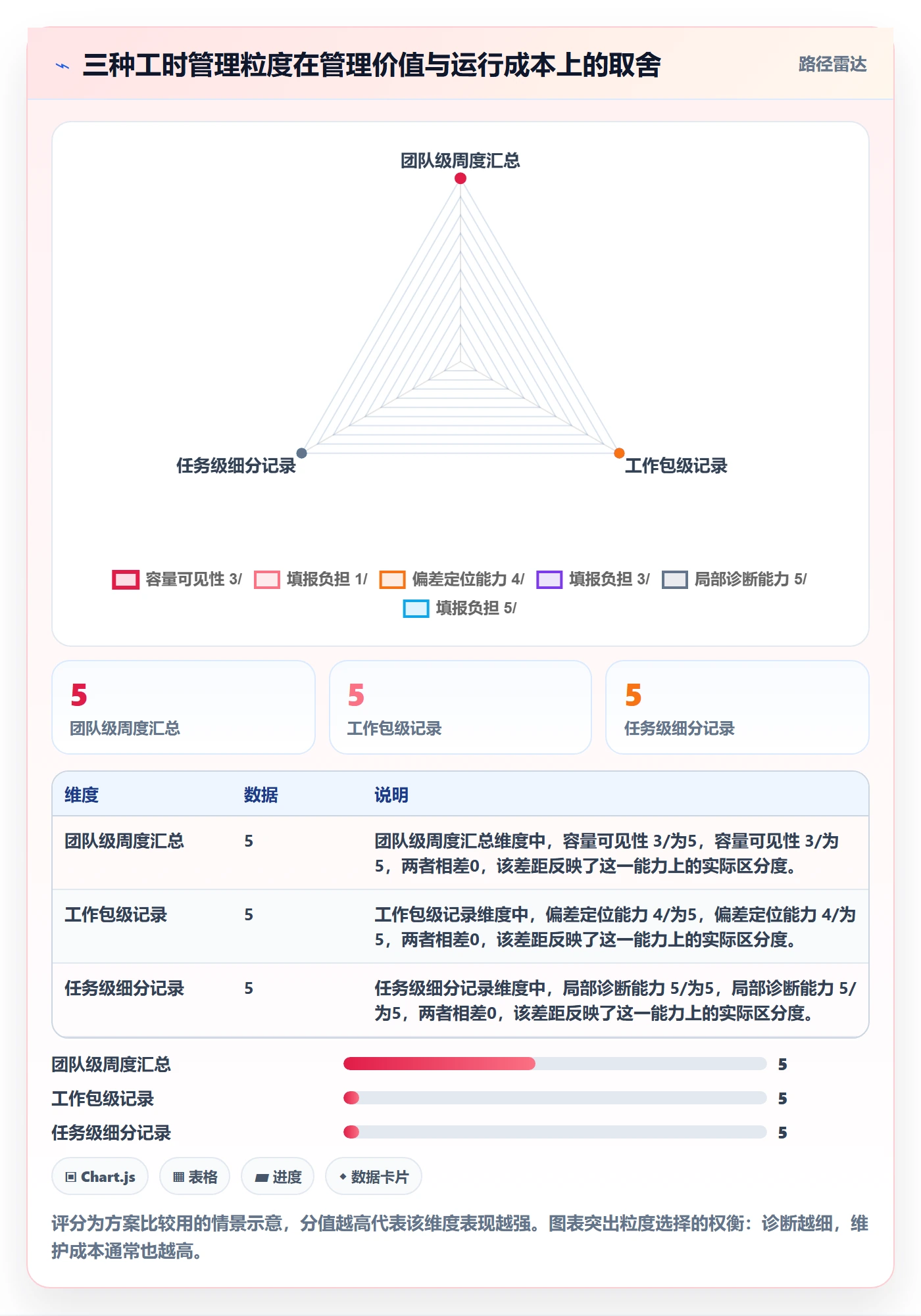 计划工时落地方案:PMO开展工时管理的协同管理案例解析