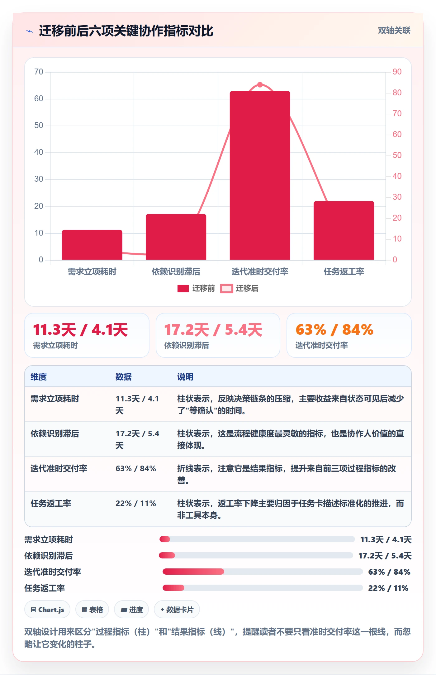 协作人怎么做?管理层入门指南:任务管理从0到1