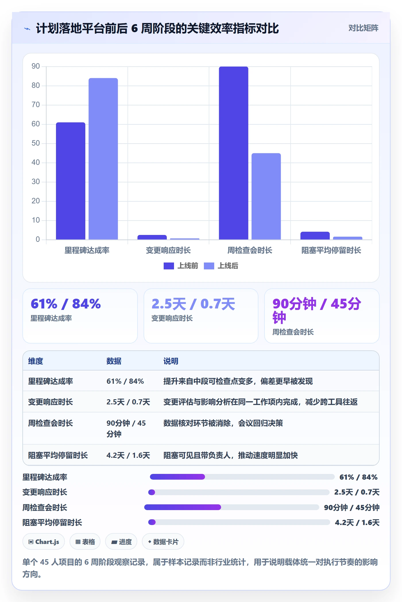 阶段计划最佳实践:实施团队项目规划效率提升,常见问题