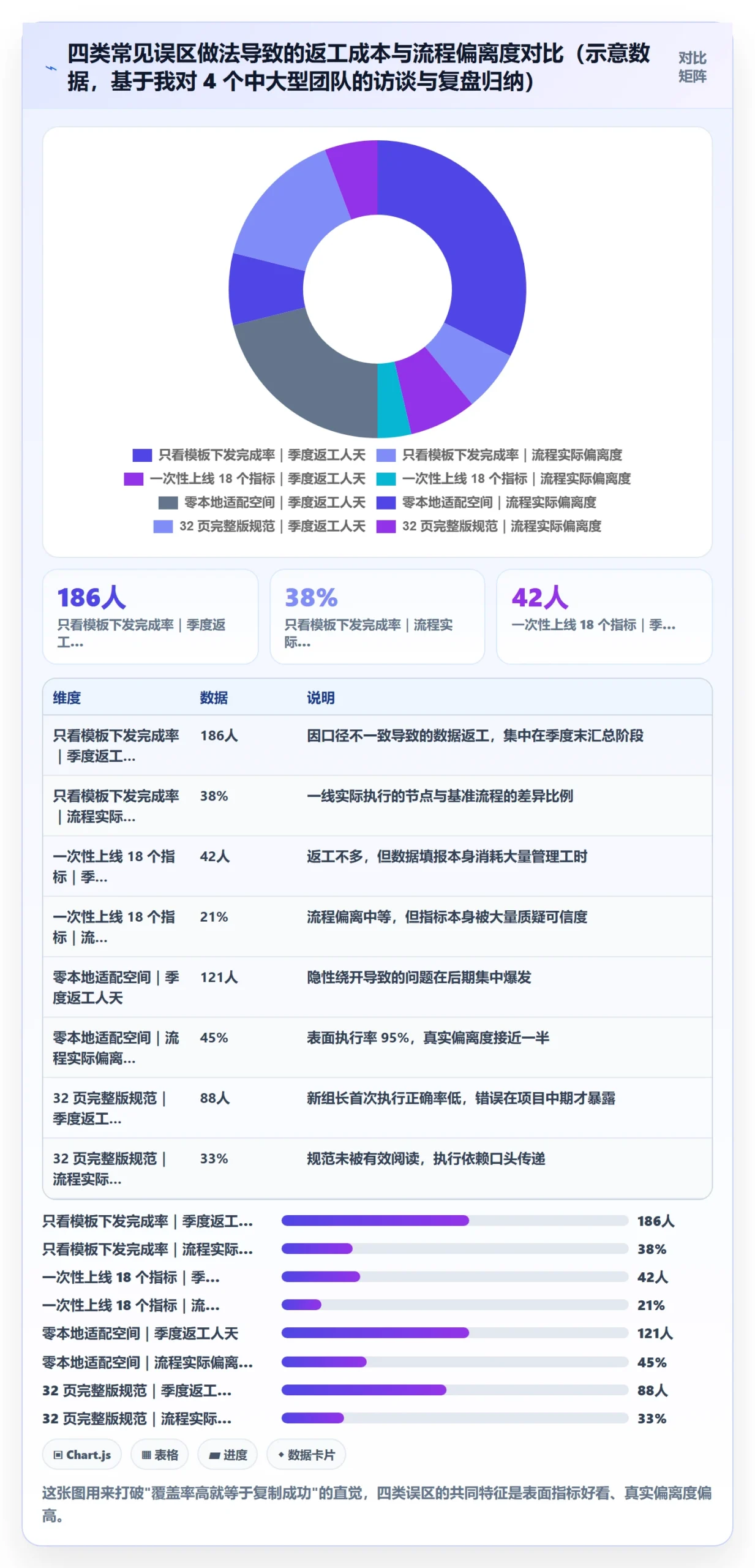复制项目流程与规范:跨部门团队项目模板流程优化关键指标